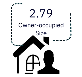 2.79 Owner-occupied Size